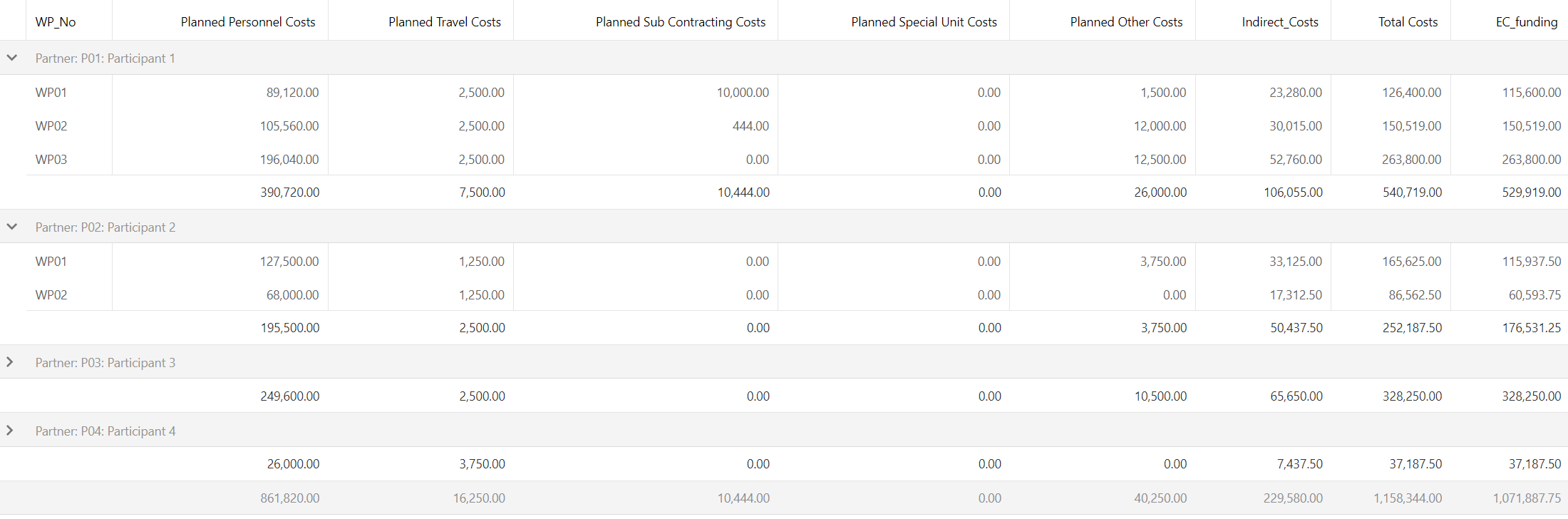 Mobile Time Tracking