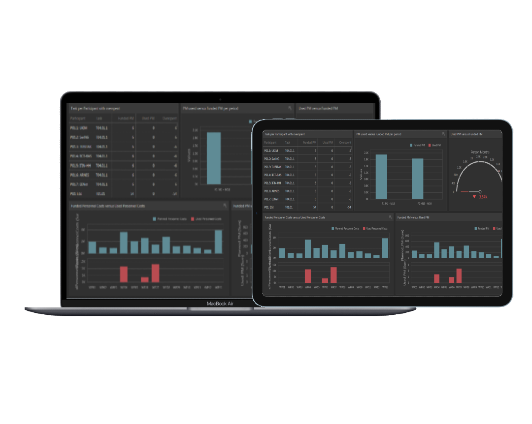 Dashboards